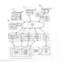 Fig. 01 - Privacy management across multiple devices