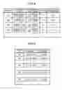 Fig. 04 - Information processing apparatus and transmission control method