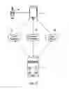 Fig. 07 - SRH (Smartphone Remote Help)