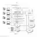 Fig. 03 - Online chat communication analysis via mono-recording system and methods