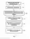 Fig. 03 - SYSTEMS AND METHODS FOR GENERIC FLEXIBLE DIALOGUE MANAGEMENT