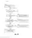 Fig. 19 - Nullifying incorrect sampled data contribution in decision feedback equalizer at restart of forwarded clock in memory system