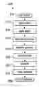 Fig. 01 - Method and apparatus for detecting and removing defective integrated circuit packages