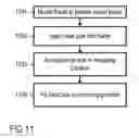 Fig. 07 - Heat sink fastening system and method