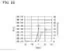 Fig. 29 - Semiconductor device and manufacturing method thereof