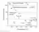 Fig. 01 - High temperature sensors and transducers