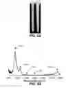 Fig. 08 - Bromine containing silicon precursors for encapsulation layers