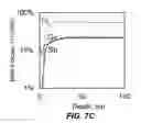 Fig. 10 - Bromine containing silicon precursors for encapsulation layers