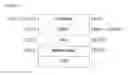 Fig. 02 - Formulations and electronic devices