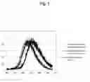 Fig. 02 - Fluorescent organic light emitting elements having high efficiency