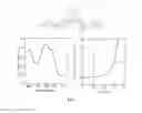Fig. 04 - Fluorinated dye compounds for organic solar cells