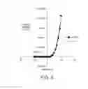 Fig. 05 - Organic Schottky diodes