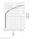 Fig. 07 - Organic Schottky diodes