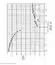 Fig. 08 - Organic Schottky diodes