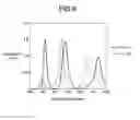 Fig. 07 - Display apparatus with optical interference layer having a larger refractive index than a white light emitting layer
