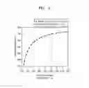 Fig. 04 - Three-dimensional electrode structure and secondary battery including the same