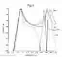 Fig. 04 - Filter circuit and frequency switching method