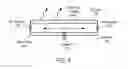 Fig. 06 - Aperture segmentation of a cylindrical feed antenna