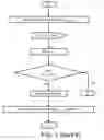Fig. 06 - Power supply unit for the provision of at least one switchable power output