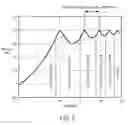 Fig. 06 - Apparatus and method for operating a power amplifier array with enhanced efficiency at back-off power levels