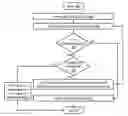 Fig. 01 - Reducing a decoding error floor by post-processing codewords encoded by binary symmetry-invariant product codes