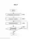Fig. 08 - Communication apparatus and communication method