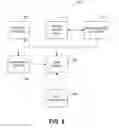 Fig. 03 - Blockchain-based digital rights management