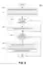 Fig. 07 - Blockchain-based digital rights management