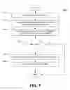 Fig. 08 - Blockchain-based digital rights management