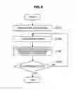 Fig. 09 - Communication device and communication method