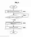 Fig. 10 - Communication device and communication method