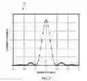 Fig. 22 - Time of arrival estimation