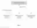 Fig. 04 - SYSTEM AND METHOD FOR FACILITATING OPTIMIZATION AND ANALYTICS OF A MANAGED NETWORK