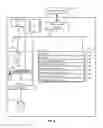 Fig. 08 - Bandwidth on deterministic aircraft data networks