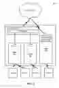 Fig. 03 - Enterprise grade security for integrating multiple domains with a public cloud