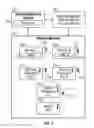 Fig. 02 - Method and system for protecting user data using individualized keys to enable secure compartmentalized data backup/restore
