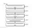 Fig. 01 - Protecting network communication security