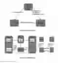 Fig. 03 - METHODS, SYSTEMS, AND APPARATUSES OF SERVICE PROVISIONING FOR RESOURCE MANAGEMENT IN A CONSTRAINED ENVIRONMENT