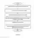Fig. 16 - METHODS, SYSTEMS, AND APPARATUSES OF SERVICE PROVISIONING FOR RESOURCE MANAGEMENT IN A CONSTRAINED ENVIRONMENT