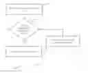 Fig. 07 - System and method for detecting and mitigating ransomware threats
