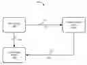 Fig. 01 - Marking objects of interest in a streaming video