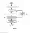 Fig. 07 - Load balancing
