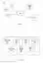 Fig. 02 - Determining a primary user of a client device and propagating settings of the primary user from the client device to an online system