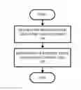 Fig. 01 - Apparatus and Method for Adjusting an Image in Response to Flash Driver Output Current