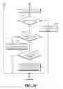 Fig. 30 - Video encoding/decoding method using motion information candidate group for batch mode