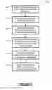 Fig. 03 - System and method to dynamically determine status of vehicle to be used by mobile application