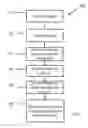 Fig. 04 - USER IDENTIFICATION BASED ON A PERSONAL IDENTIFICATION PICTURE