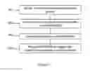 Fig. 06 - SEAMLESS UNIQUE USER IDENTIFICATION AND MANAGEMENT