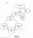 Fig. 06 - Dynamic Exchange Of Wireless Communication Services