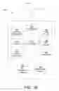 Fig. 03 - Group procedures for machine type communication devices